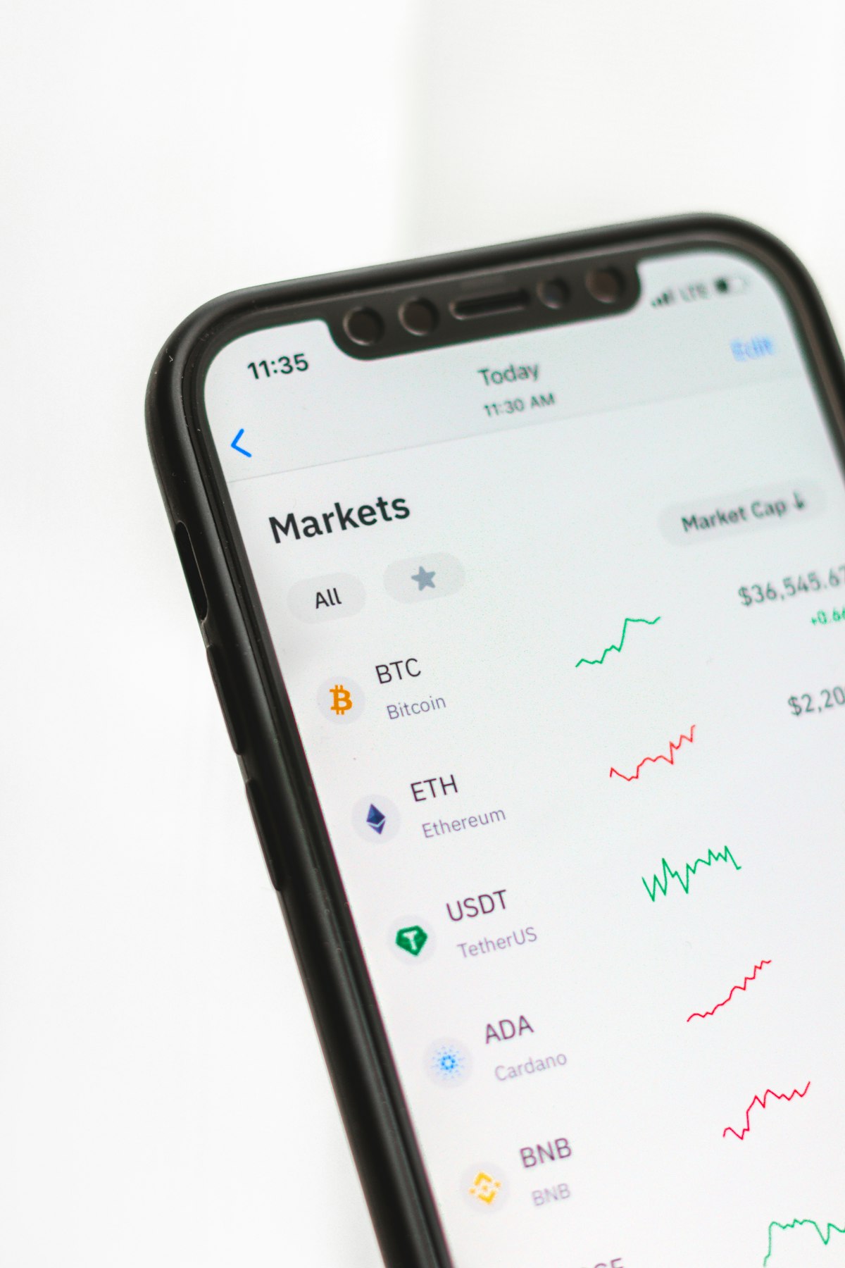 Nahaufnahme eines Trading-Charts